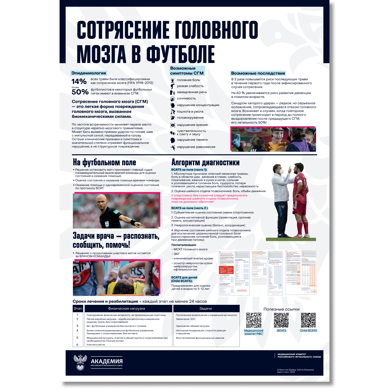 Информационные плакаты Академии РФС